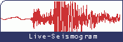 Live Seismogram